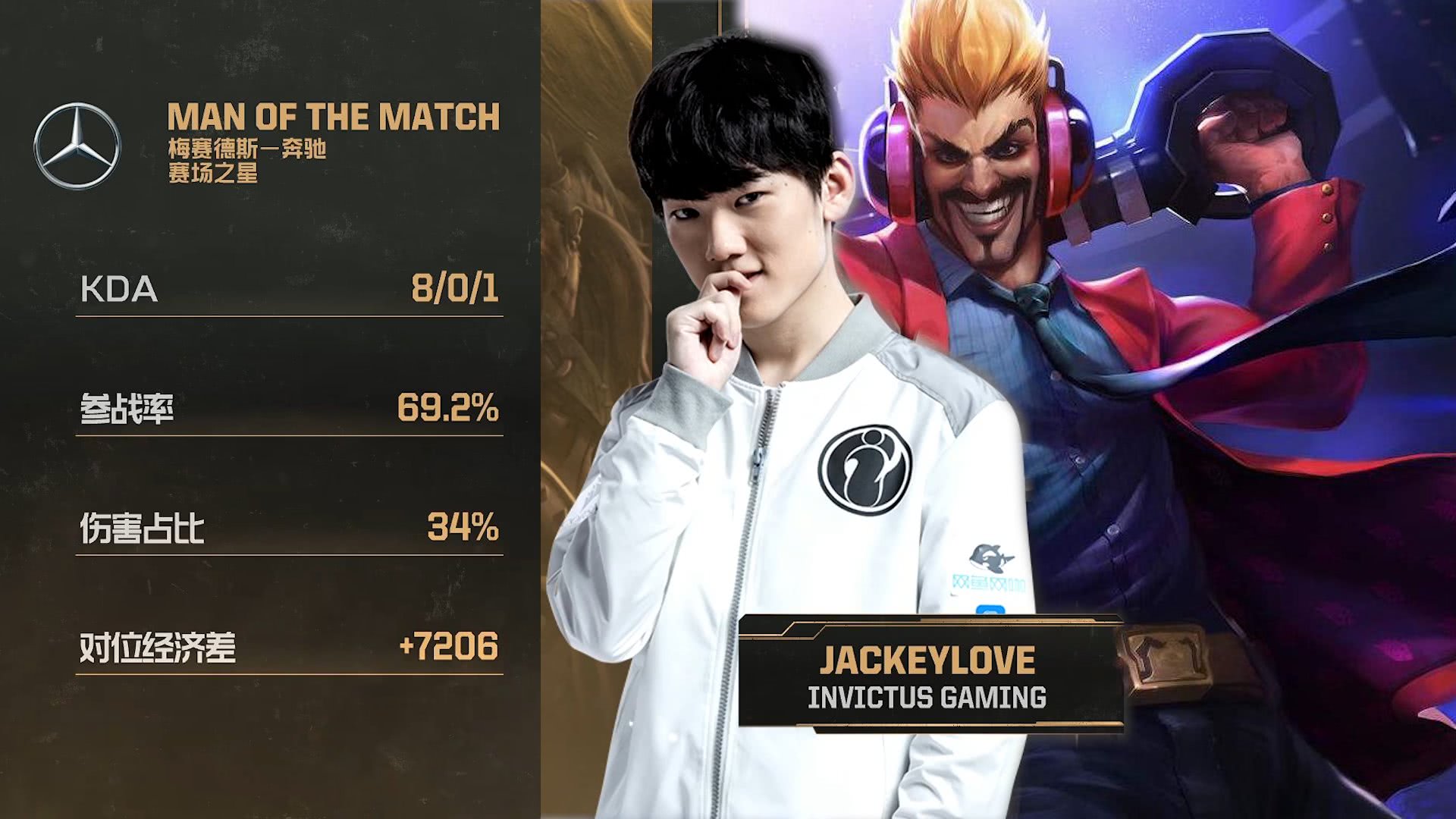 九游体育-包含SKT不断突破！，JackeyLove连续三场比赛得分超过出色防守比赛高潮迭起的词条